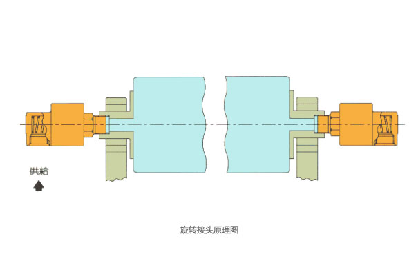 360度旋轉(zhuǎn)滑環(huán)的傳輸性到底如何？